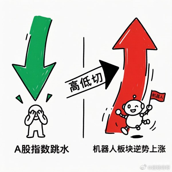 【8/3 盘中】指数全绿，但别被指数骗了早盘三大指数集体翻绿：上证 -0.72%