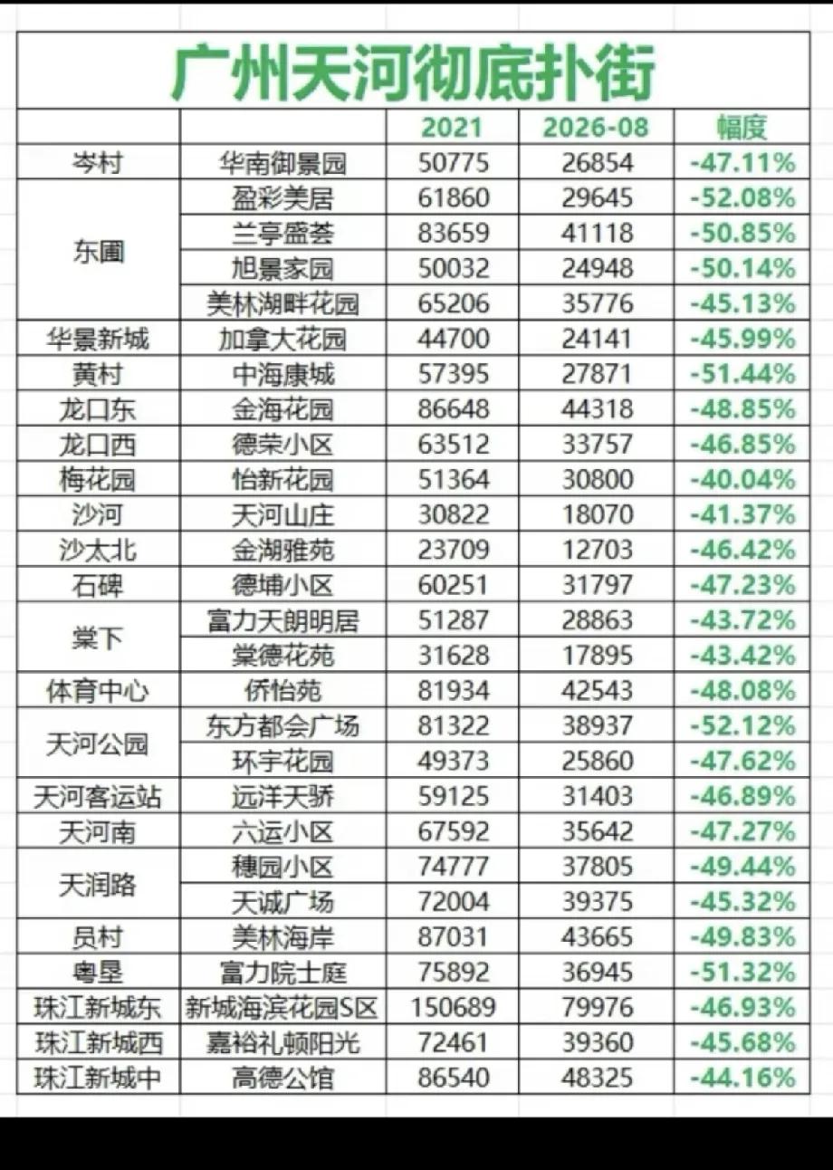 广州在惩罚所有买房的人[大笑]