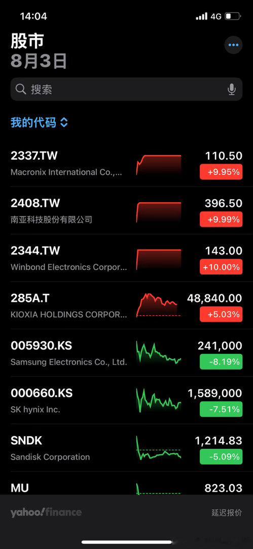 ww这几个利基厂都二连了，sb内资机构毛都不懂，吹软件，没有看盘的意义了 