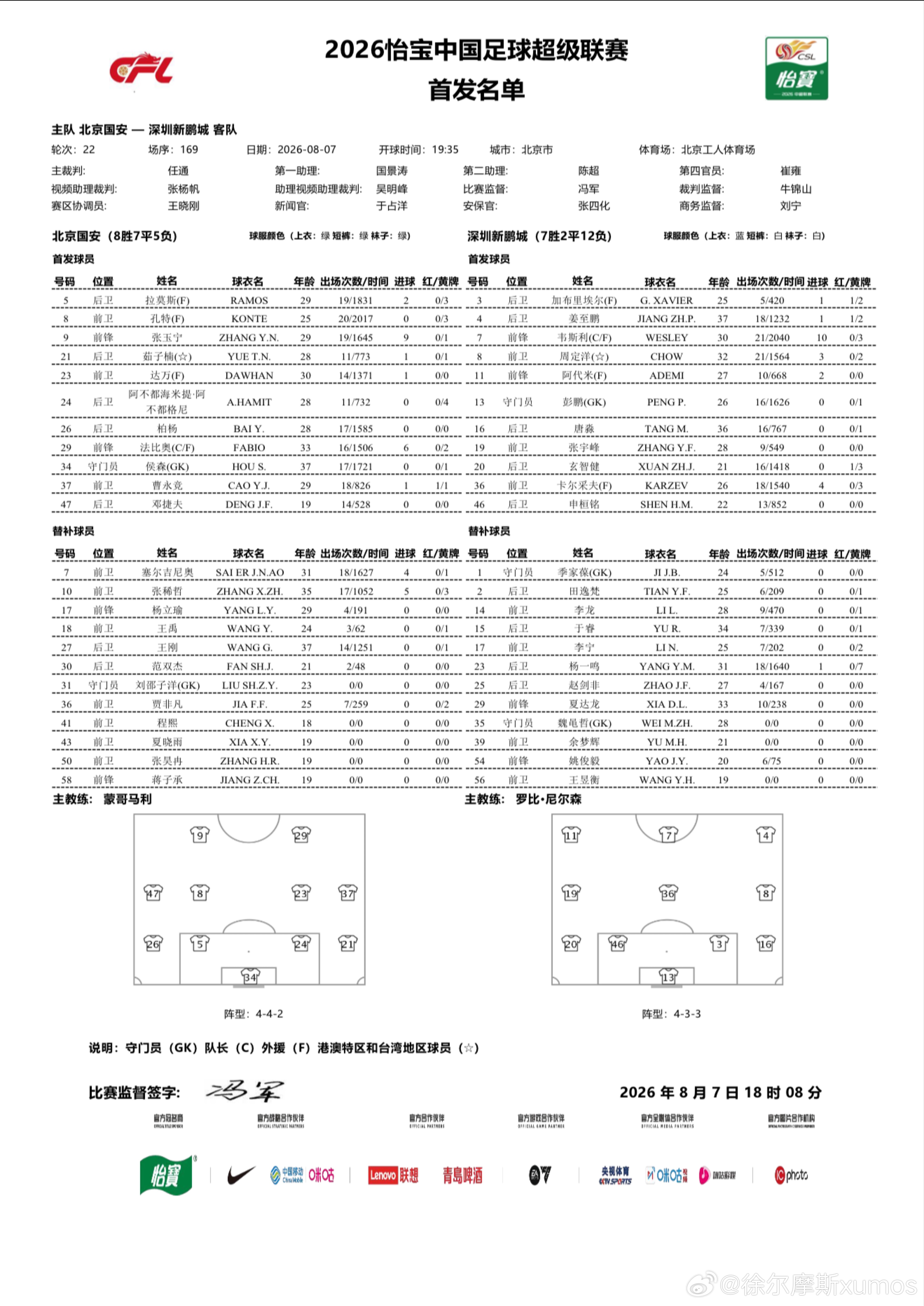 稀哲、塞鸟继续替补，王刚回归，斯帕缺阵，晚上加油！北京国安北京国安vs深圳新鹏城