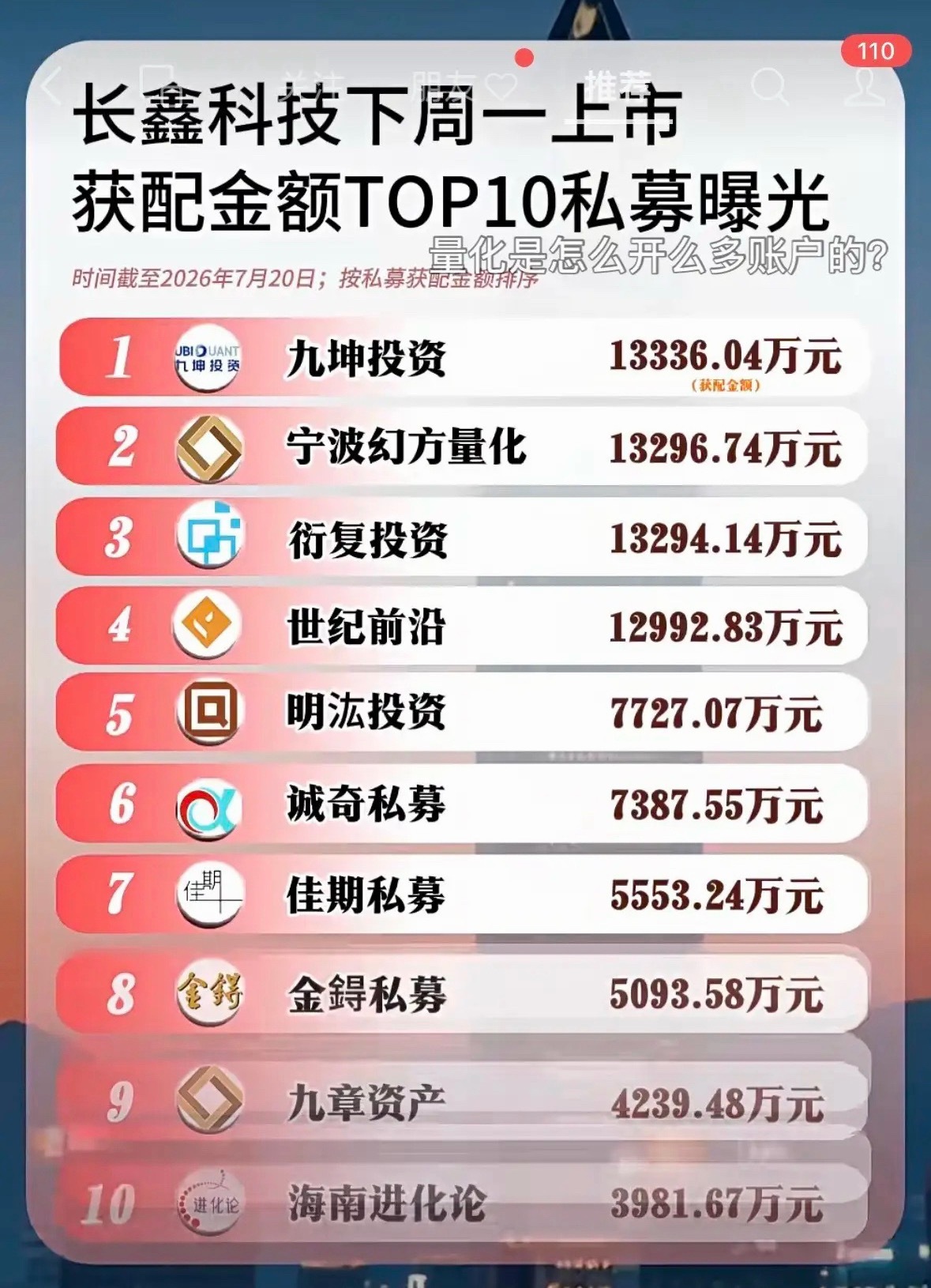 打新排名前10的公司 