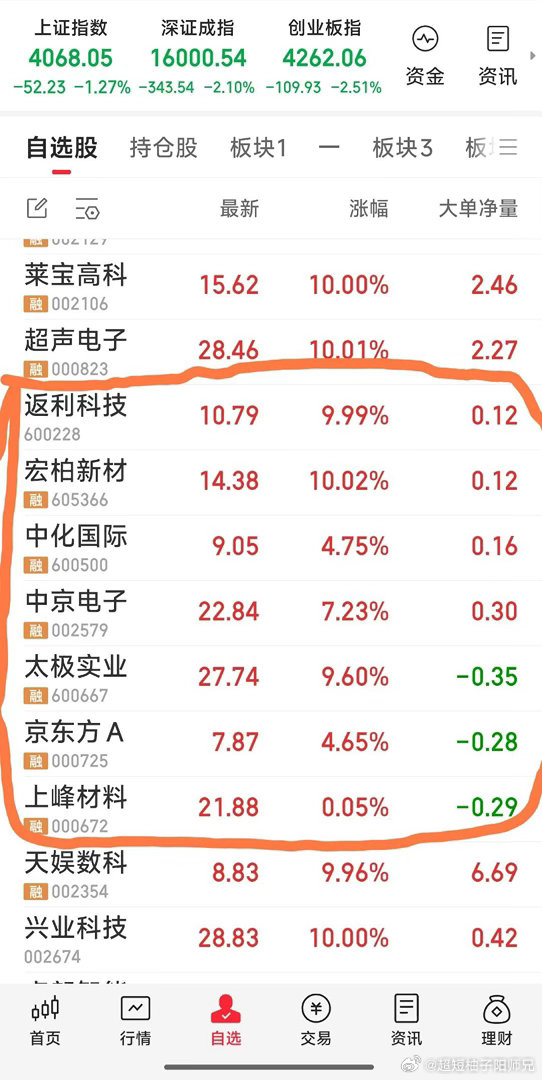 【一个园丁的检讨书】我是一个不及格的园丁，只知道让红花盛开，却不懂得好花也得绿叶