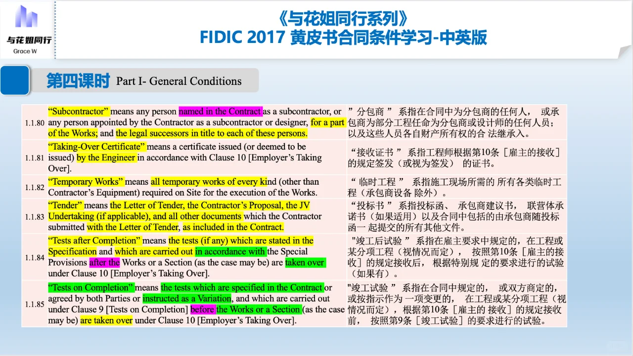 FIDIC英语合同精读 4-6课时文件📚
