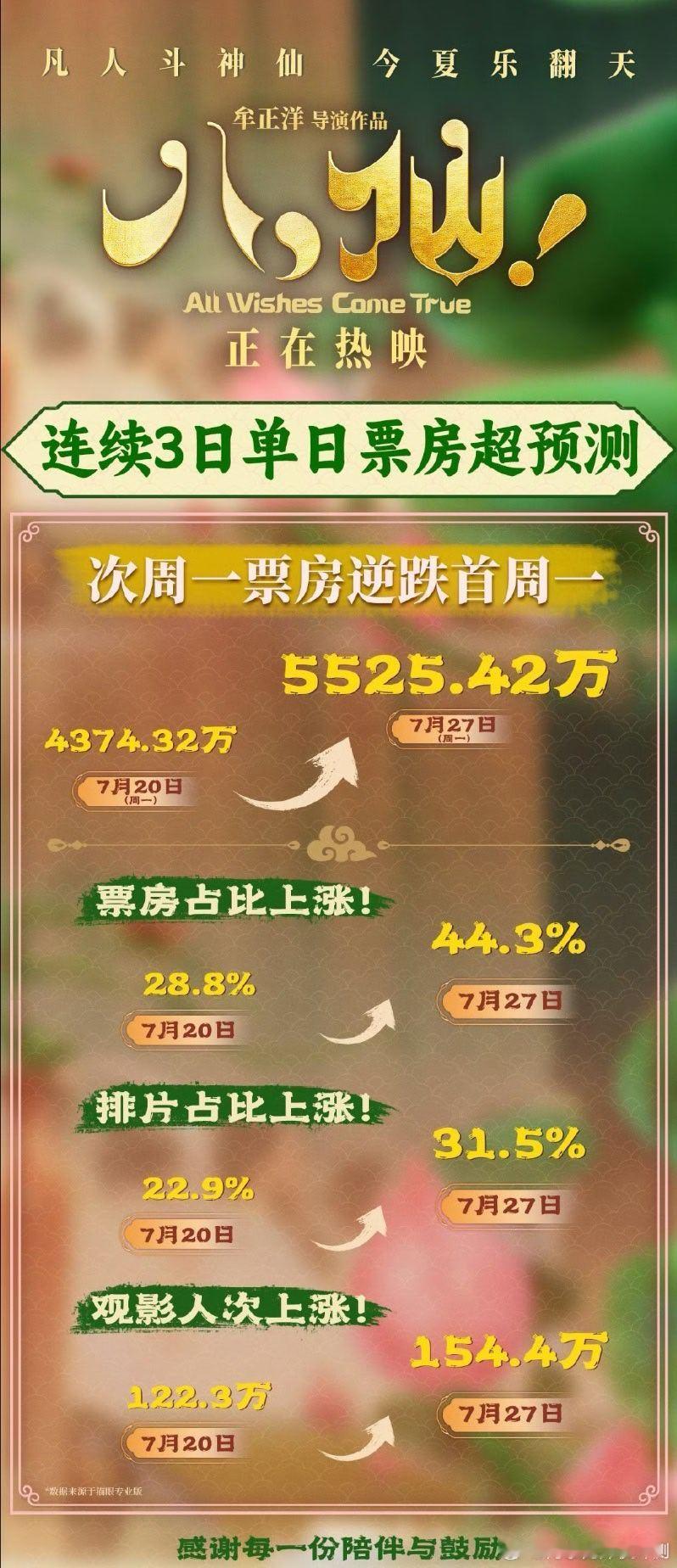 今年暑期档八仙 绝对是最大的黑马！强烈安利大家去看