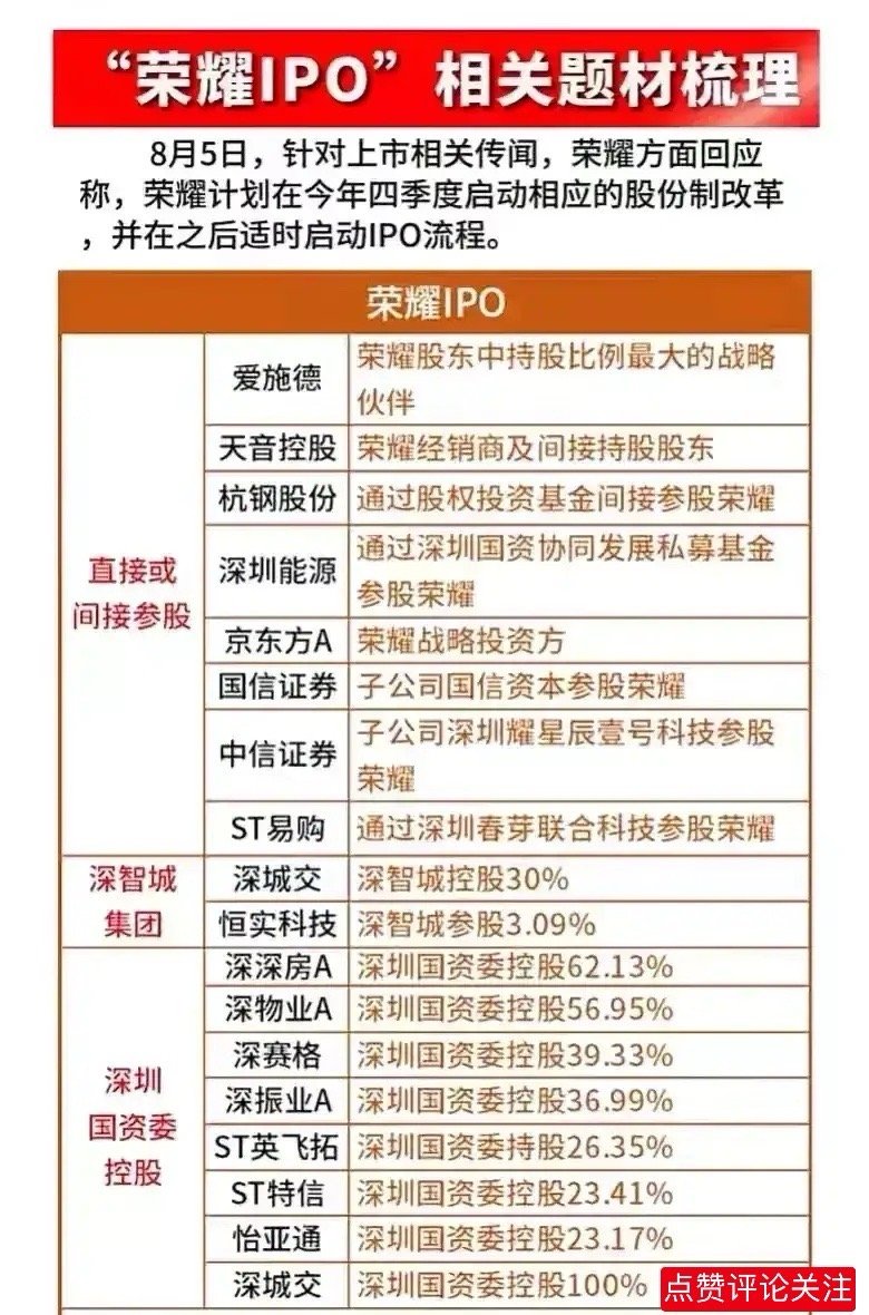 荣耀IPO概念要火了？6月26日，官方信息透露荣耀获上市辅导备案，如果荣耀成功上