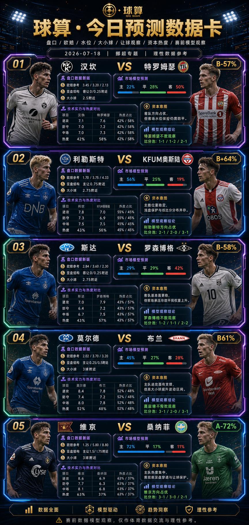 🔥🔥🔥今晚挪超别只看强弱：有些优势盘，真正难点在“能不能打穿节奏”
今晚挪