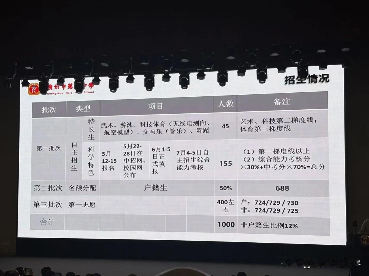 广州二中校园开放日最新消息：广州二中2026年招生计划1000人，扩招50人（2
