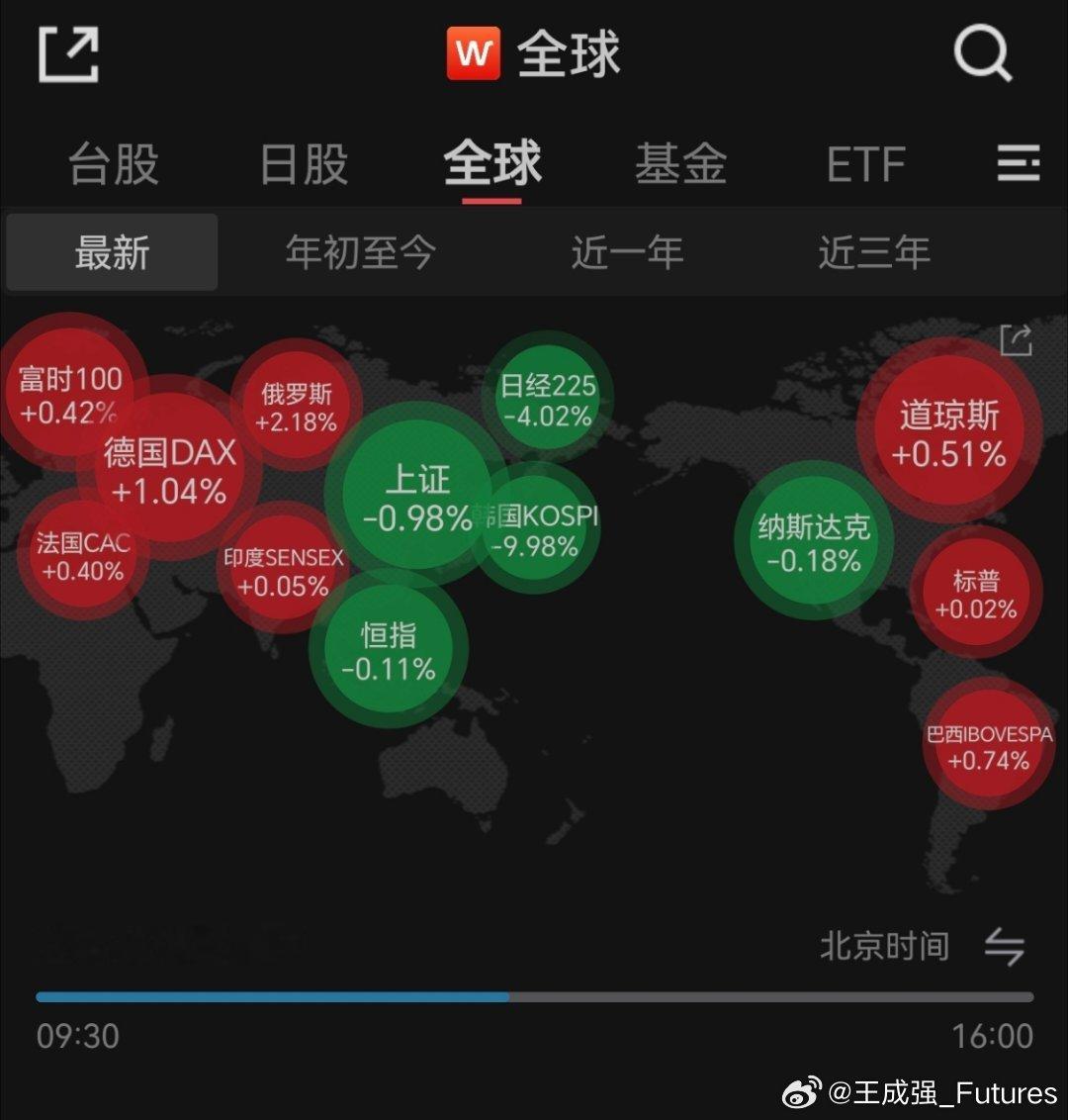 A股都怪棒子的股市当头一棒啊！大A这两天曾下定决心反弹的吧？ 