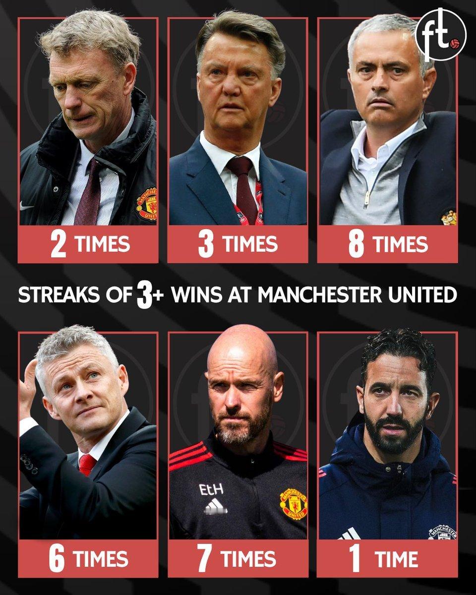 这个数据有意思，弗格森之后的历任曼联主帅，取得三连胜的次数🏴󠁧󠁢󠁳󠁣?
