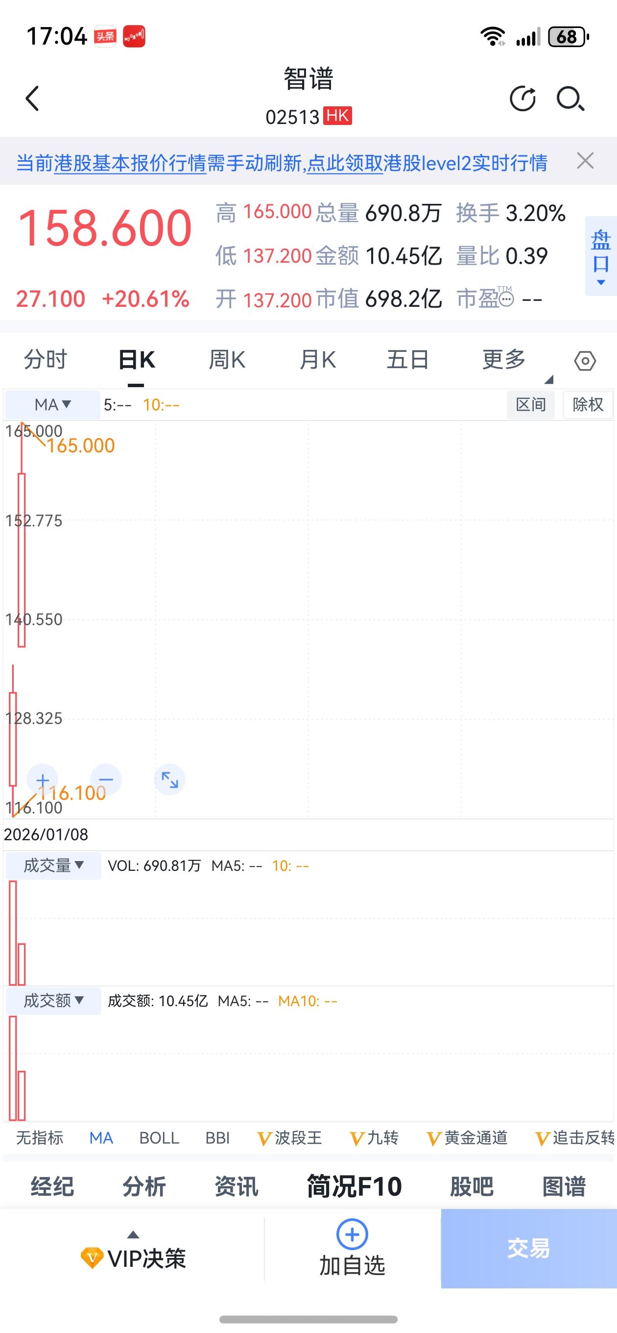 AI智能体及Ai应用，风来的正是时候！
曾几何时？A股市场的牛股，大多被冠以炒概