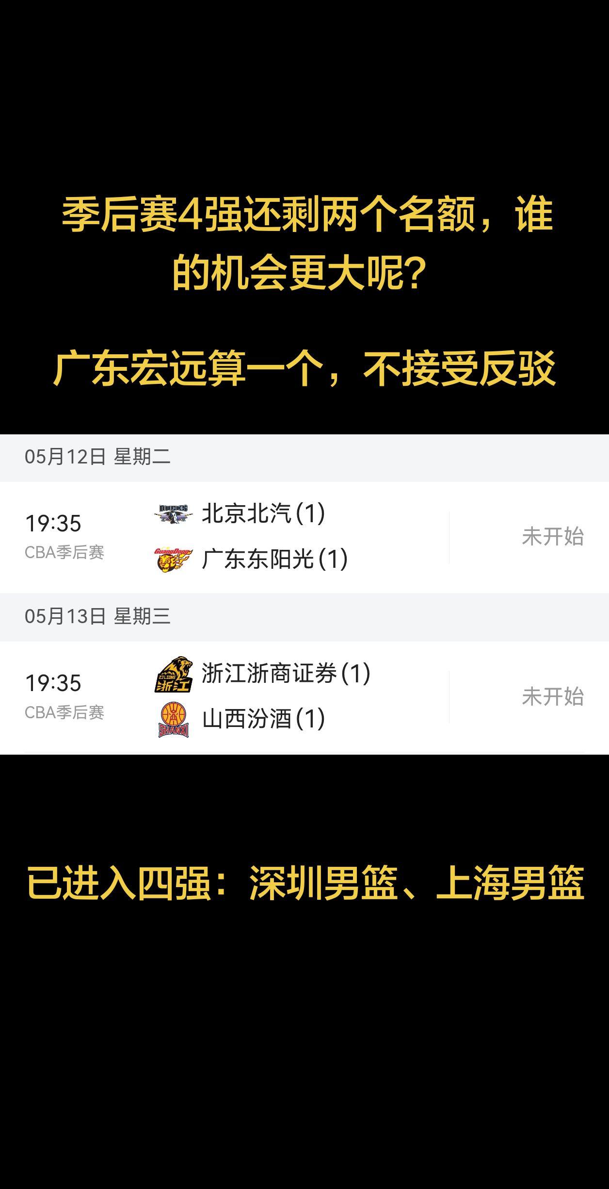 季后赛4强还剩2个名额，我更看好广东宏远，不接受反驳！😃😃