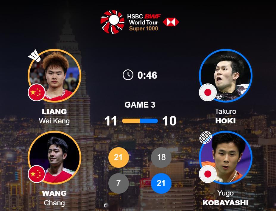 2026年马来西亚羽毛球公开赛 男双 1/16赛 梁伟铿(4) / 王昶 21-