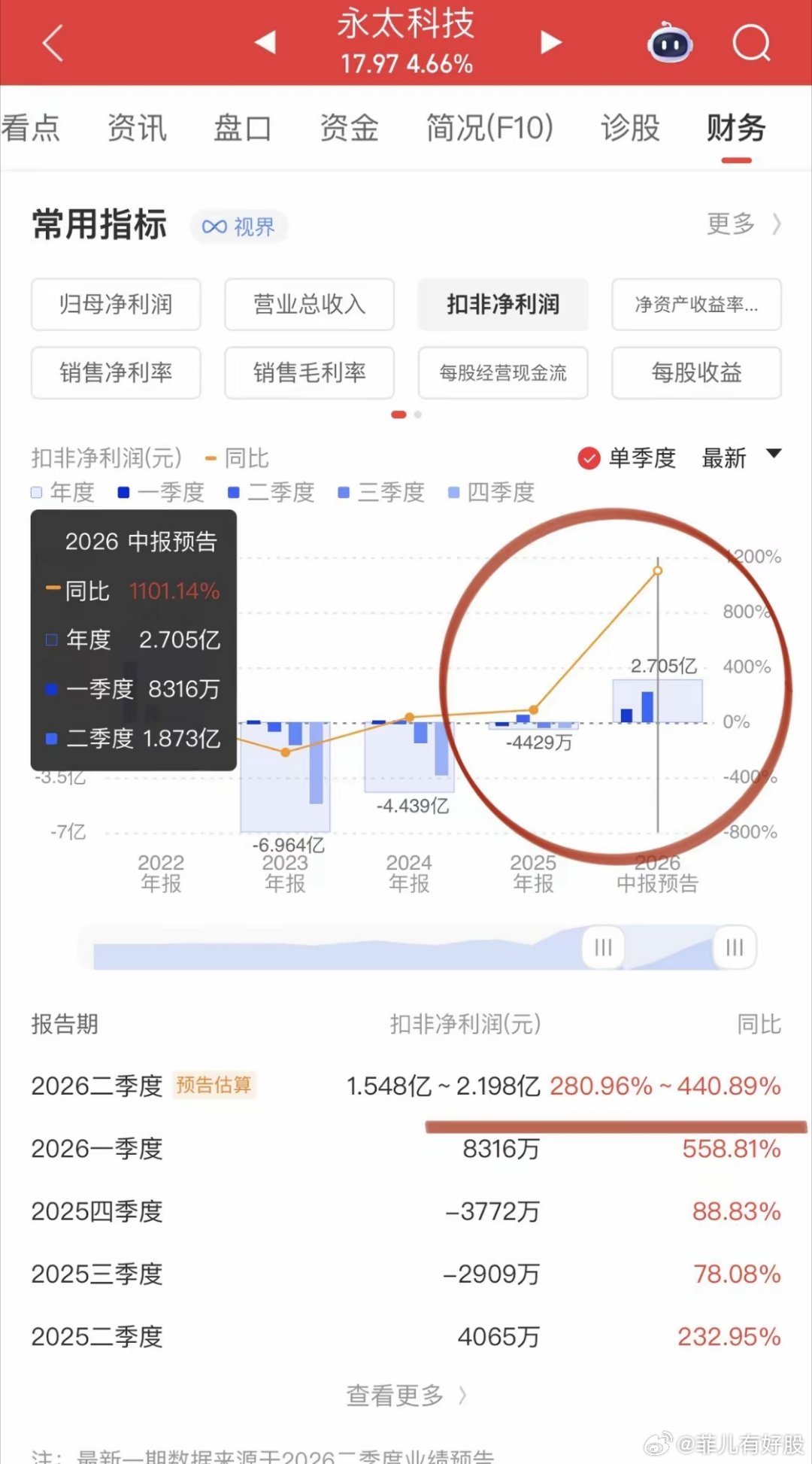 电解液添加剂VC涨价行情又来了？VC价格一个月涨幅超40%，经销商拿着现金上门排