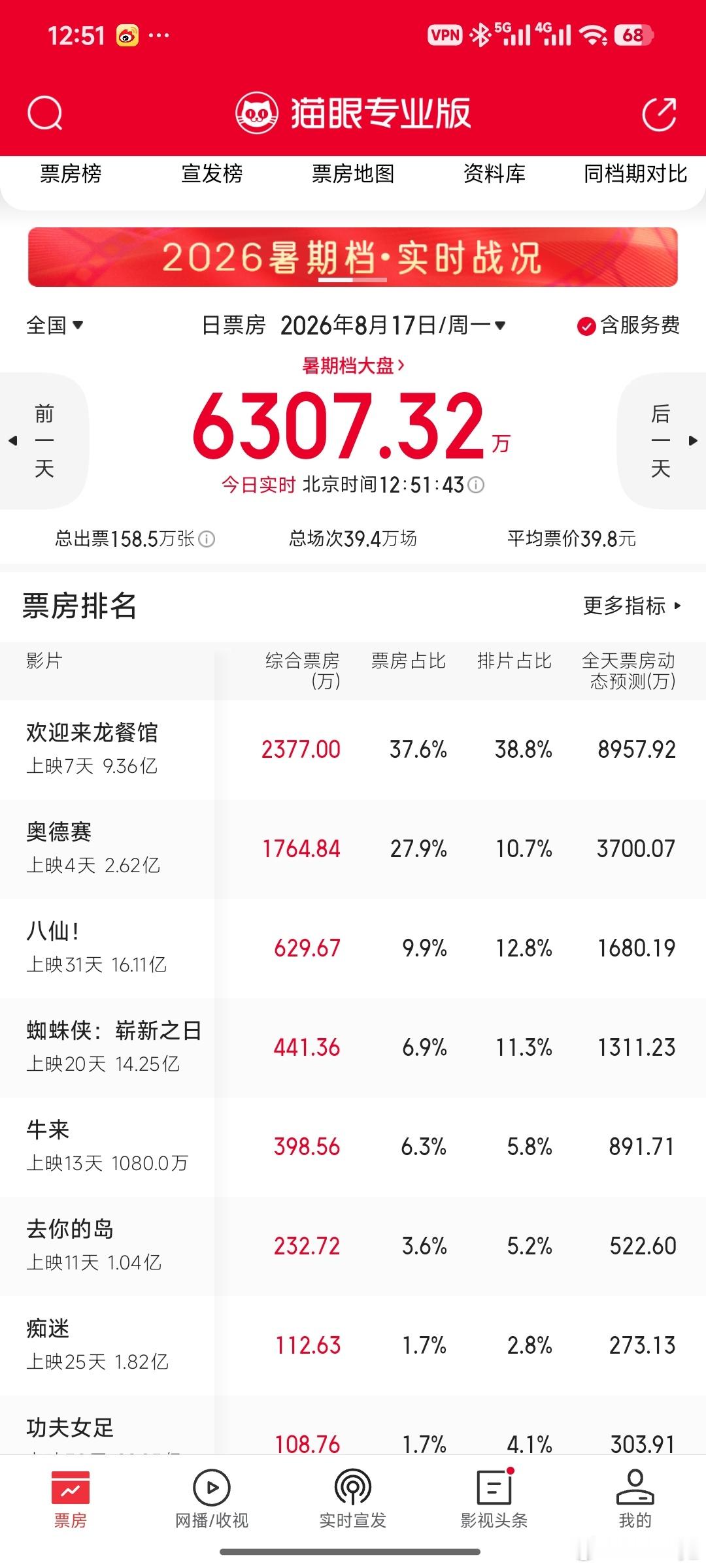 认真的吗？仿佛回到了10几年前《小时代》那个年代，大家都在骂，结果是大家都想去看