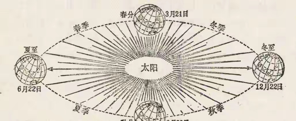 中国农历有多厉害？专家：世界上没有任何历法同时计算太阳和月亮 