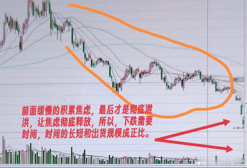 散户为什么扛不住洗盘？喝多很多散户都是在最需要买入的时候止损离场了更可气的是散户