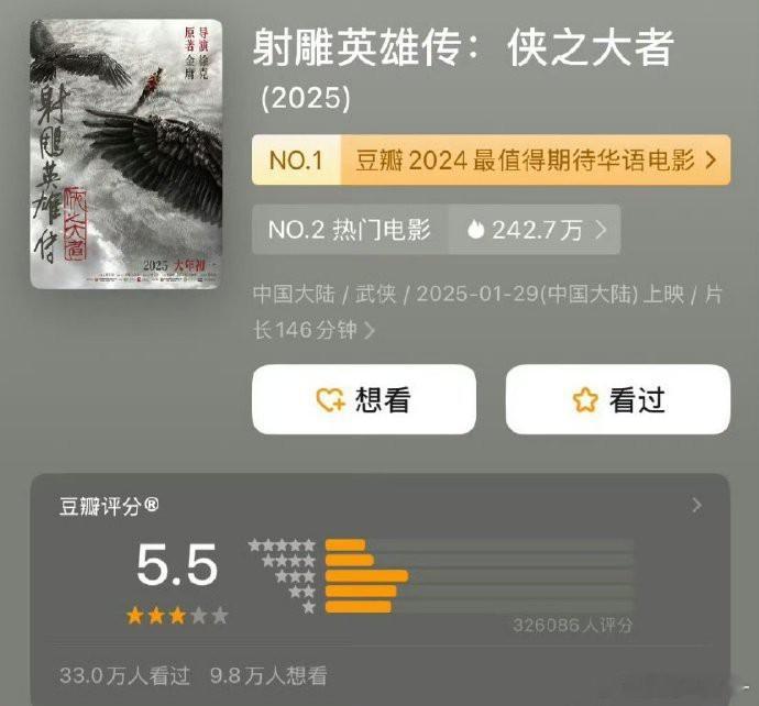 射雕豆瓣5.5 肖战《射雕英雄传：侠之大者》开分5.5，33万人打分，你觉得高了