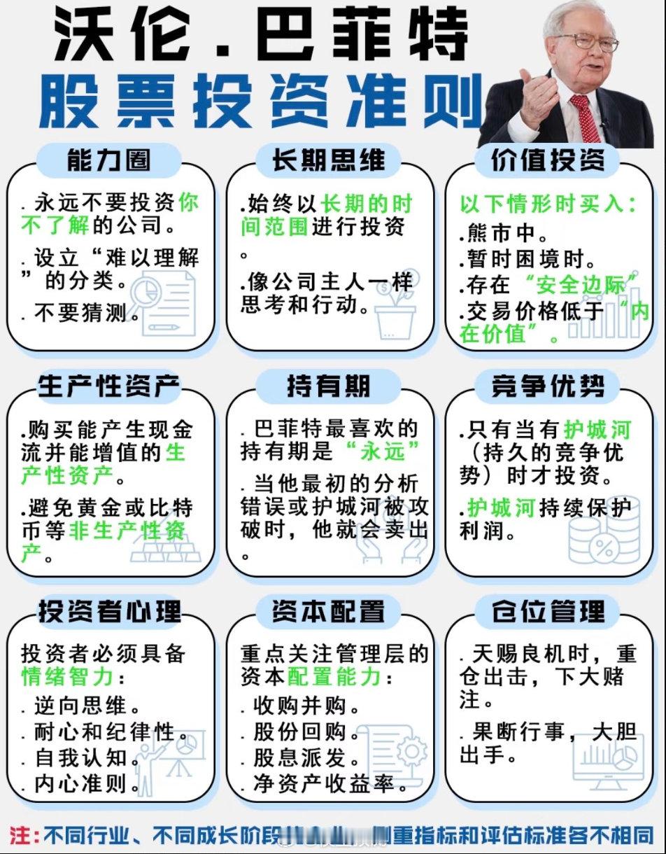 股神沃伦巴菲特的投资准则。 ​​​