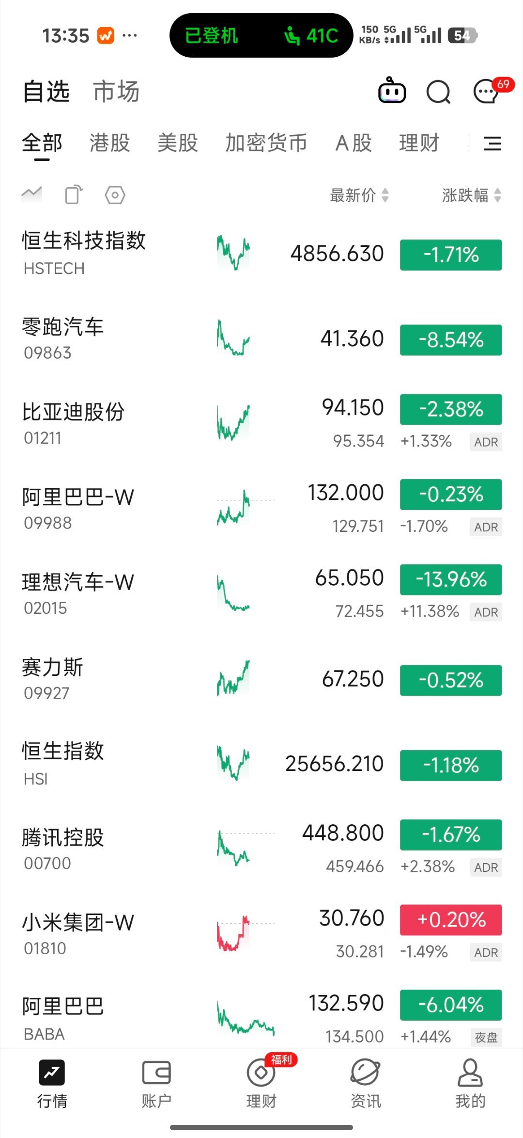 汽车股太惊悚了，有些股票真是稳定一个月跌十块钱啊 听说有人想看小米？那就加上 