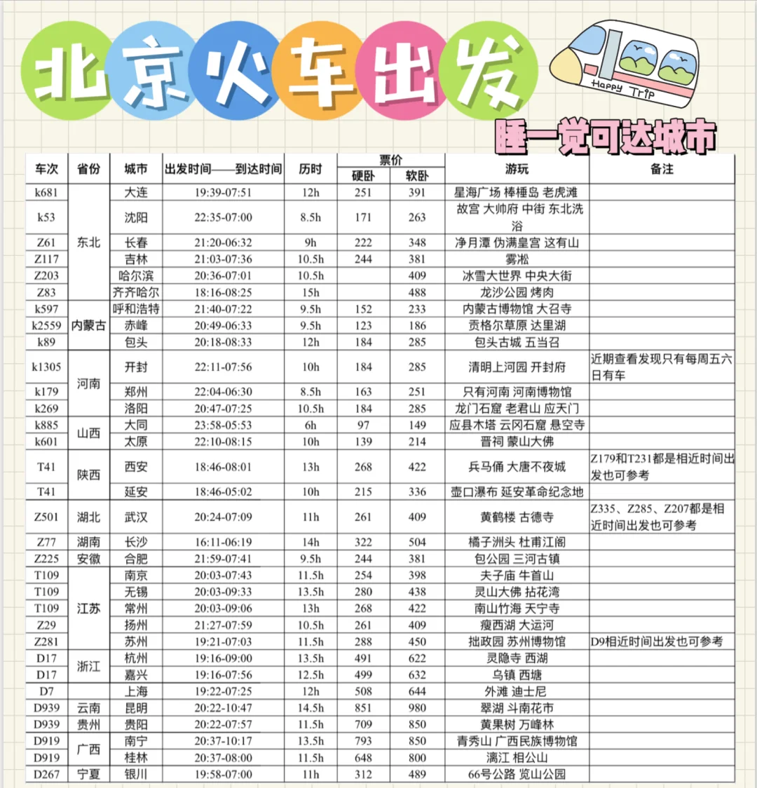 北京🚄出发 卧铺一夜可达城市