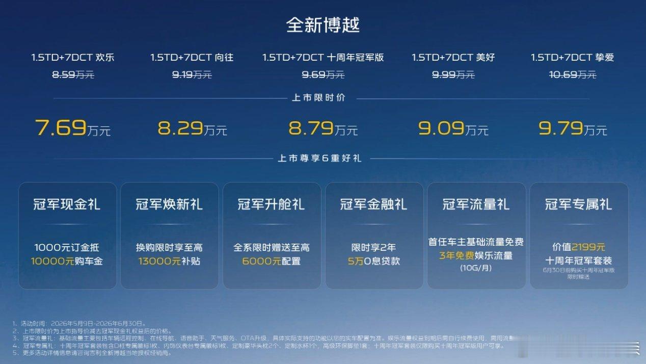 十年冠军再启新程！全新博越十周年冠军版上市，重塑10万内家用SUV价值标杆5月9