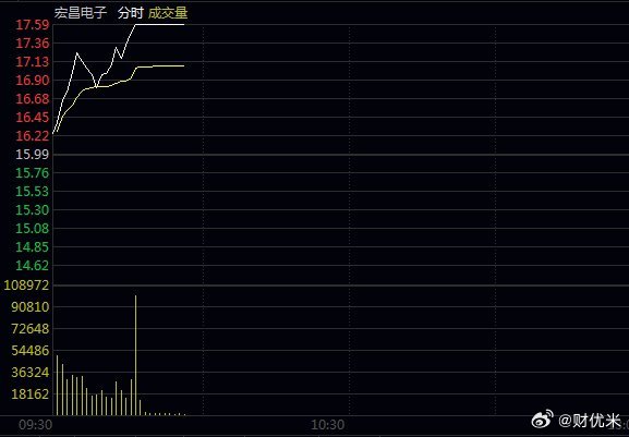 恭喜同车战友，板了，就是一个爽… 