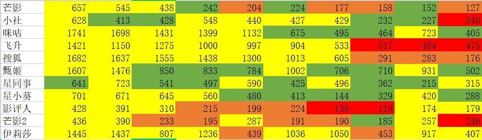 t今天三代的空瓶总结🤔据说是真表呢 ​​​