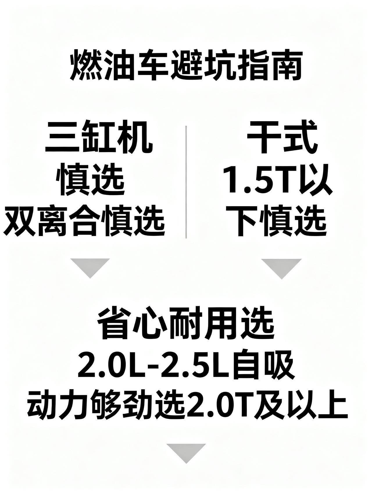 买燃油车记住三个不要碰
藏在4S店销售内部培训手册里的3条燃油车避坑铁律，打算买