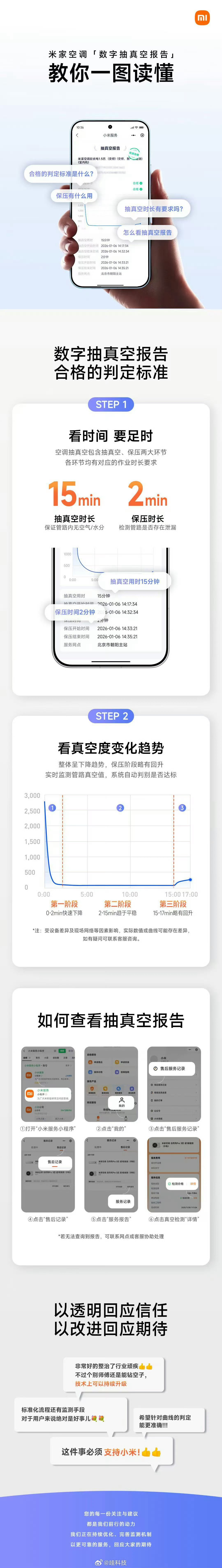 科技佳ZHJ小米空调这波操作真的戳中痛点了！直接甩出10年全额免费包修、强制数字