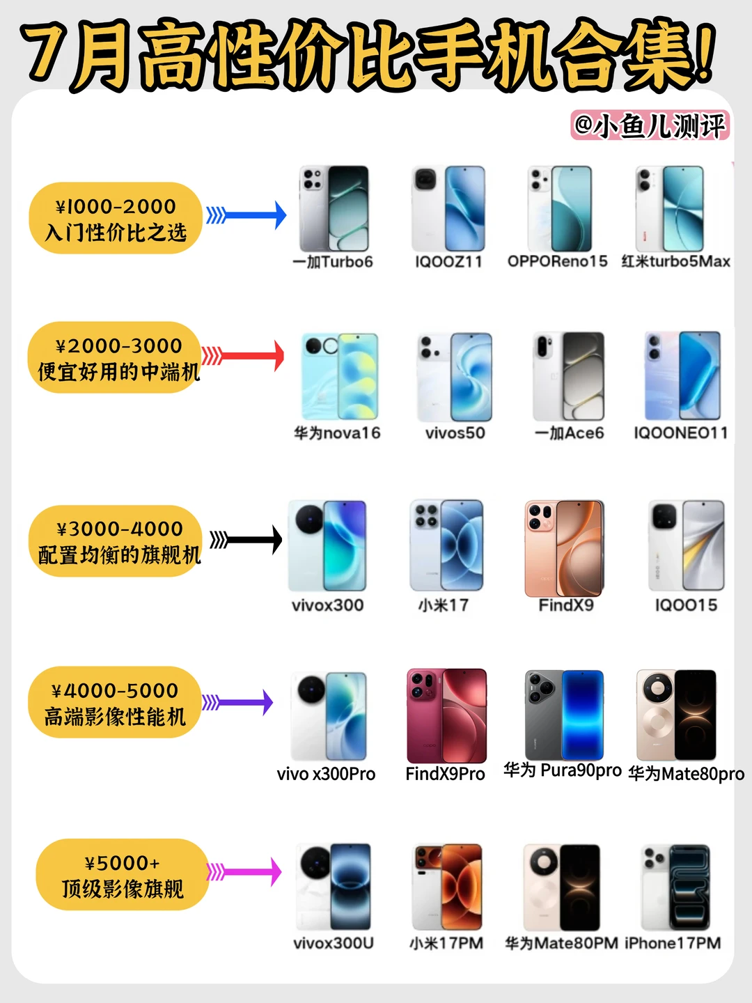7 月高性价比手机合集，你更喜欢哪款？