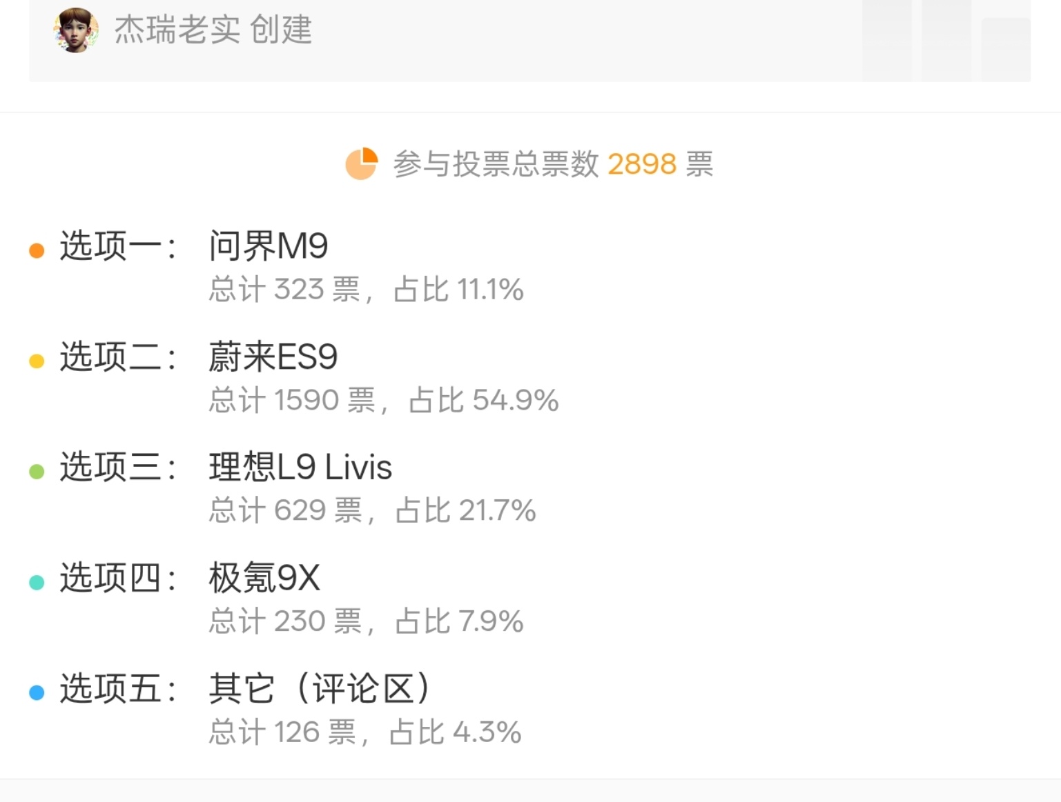 有人说：杰瑞粉丝全是蔚来粉。确实相对多，但不全是，拿数据说话：图1 是问界M9、