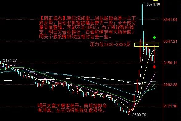 【10月21日A股收评：明日沪指低开高走震荡收红  深成指与创业板指将呈下跌走势