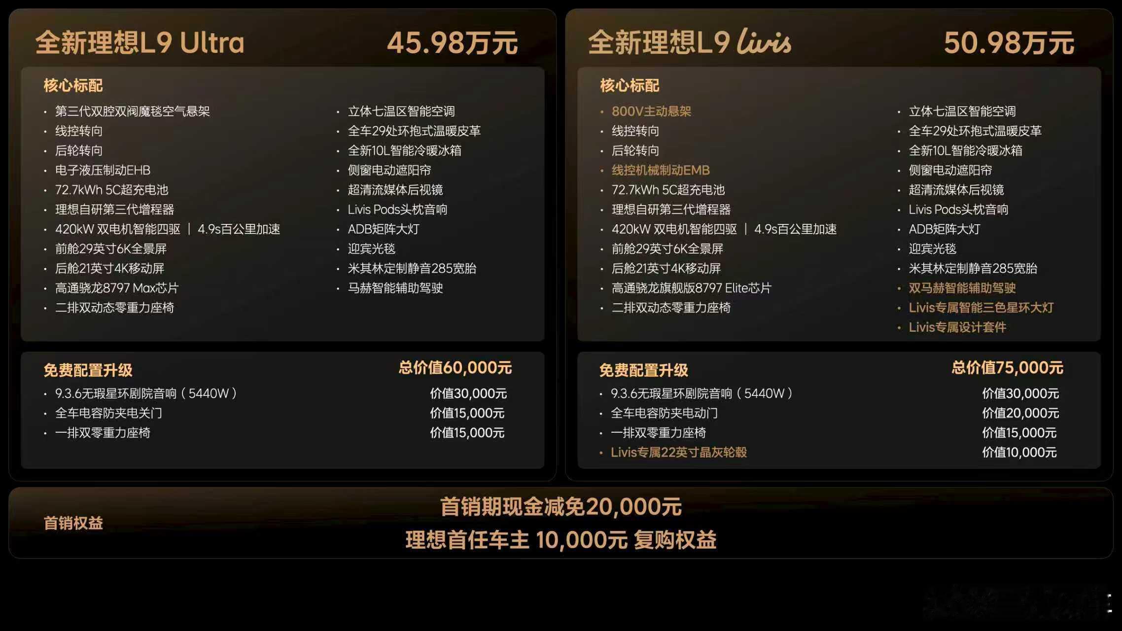 全新理想L9今天上市了，大家觉得怎么样？价格上来说，似乎终究还是没敢往50万以上