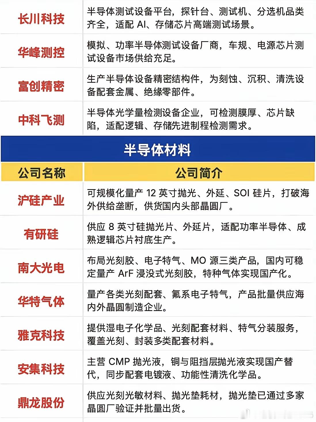 全球晶圆扩产浪潮来袭！半导体全产业链拆解，三条细分主线把握中期行情 