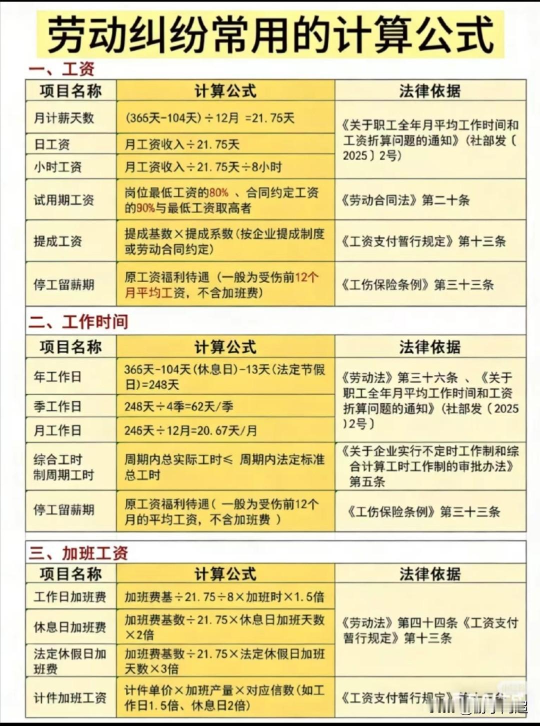 解决劳动纠纷赔偿计算公式及法律依据汇总。
职场之中，劳动纠纷时有发生，通常员工处