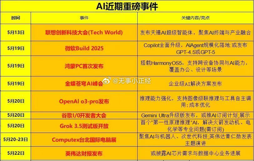 人工智能AI近期重磅事件 ​​​
