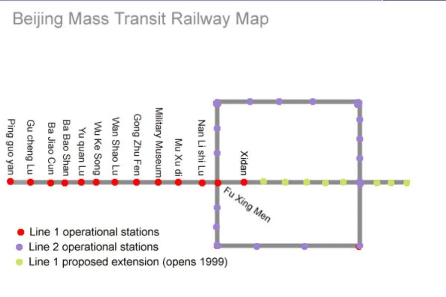 北京地铁30年巨变：1991年刚刚到北京的时候，地铁只有1号线苹果园到西单站和2
