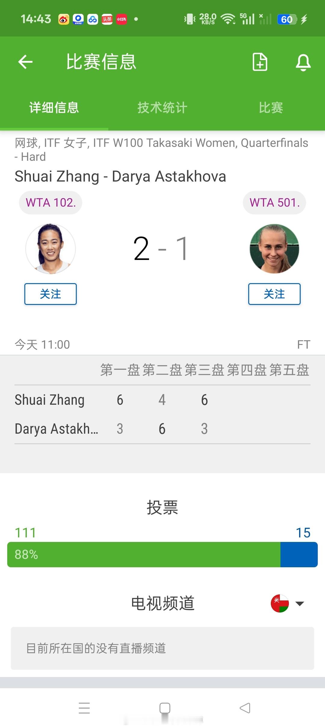 【🇯🇵高崎W100】女单四分之一决赛🇨🇳张帅6-3/4-6/6-3击败?