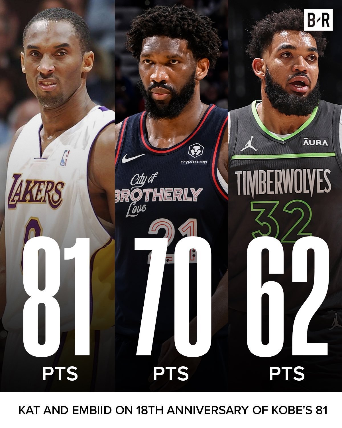 历史和今天[哆啦A梦害怕][哆啦A梦害怕]科比81恩比德70唐斯62#恩比德70