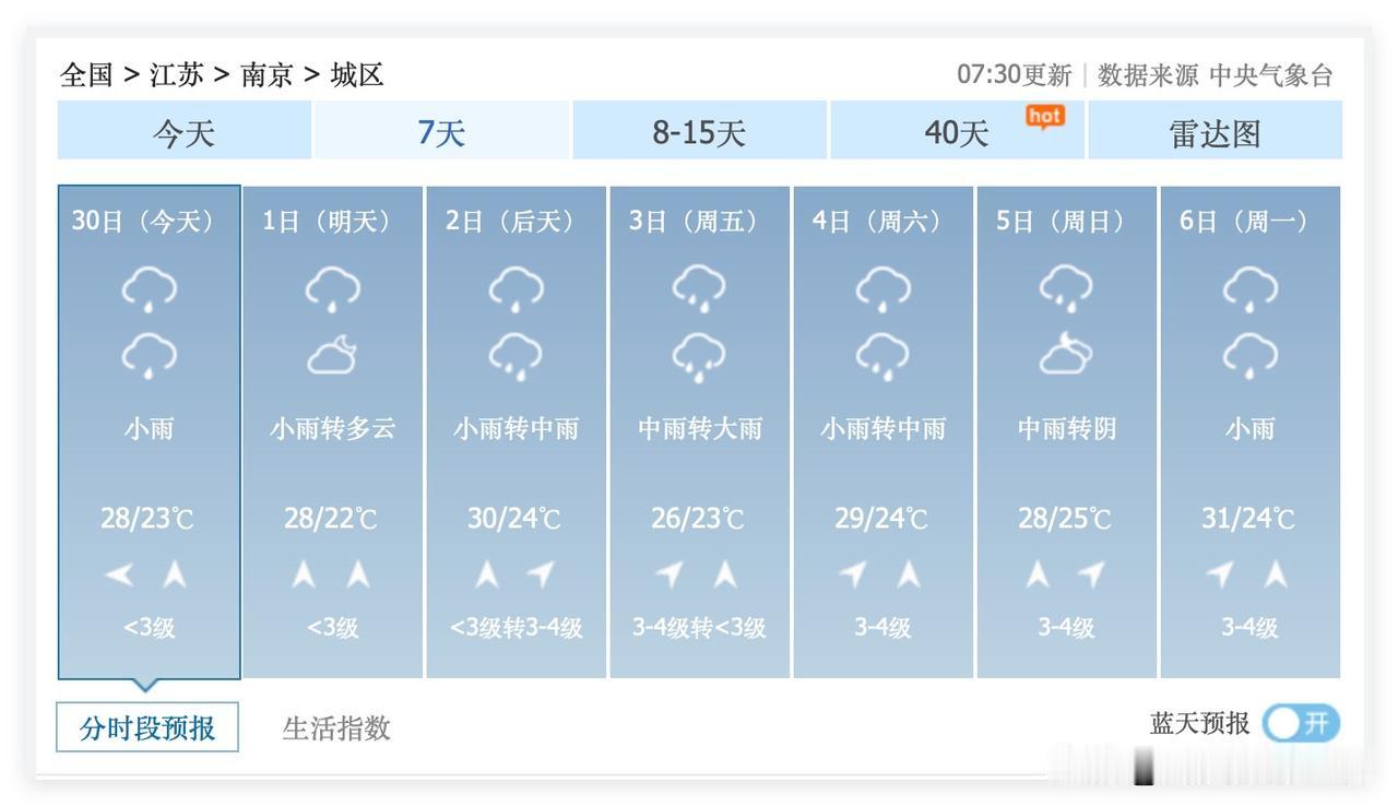 噢！6月30日到7月14日，江苏省南京市，依旧多雨，梅雨季节……而且，7月2日到
