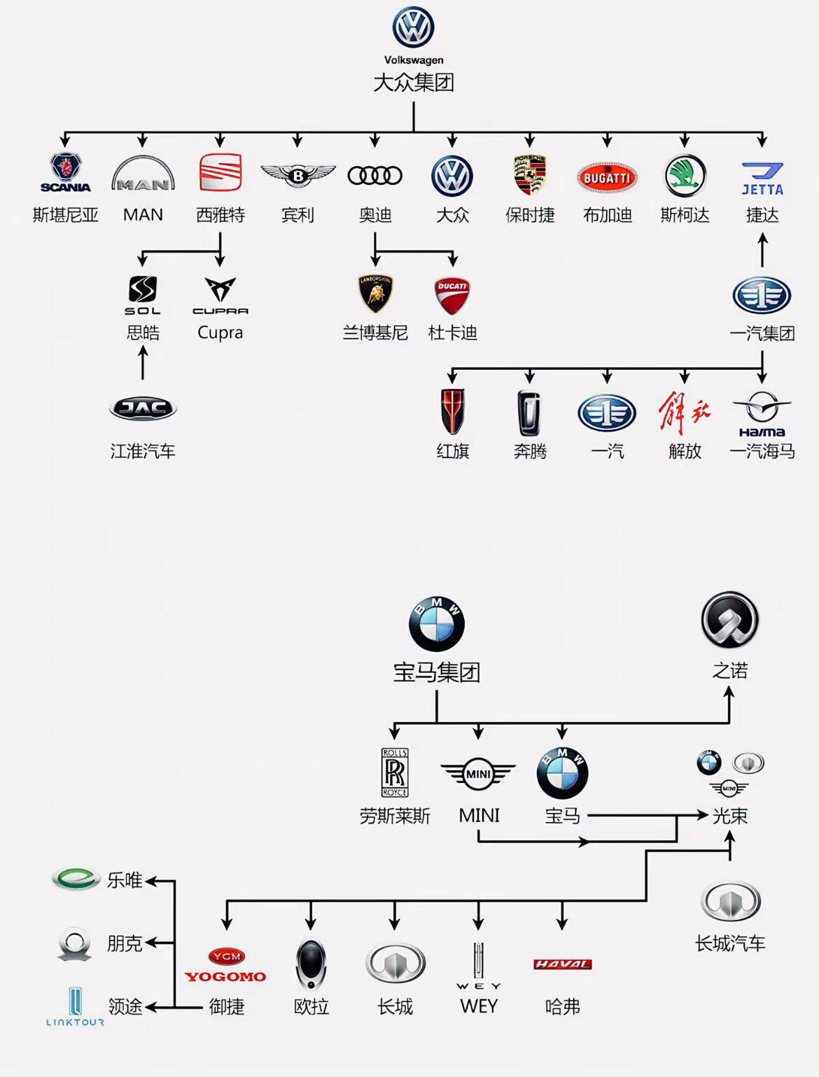 哪个品牌？是你心目中的汽车帝国？ ​​​