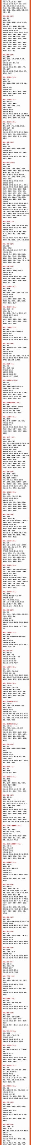 第20届亚运会中国体育代表团名单名单公布了 传统项目 我国可谓在亚洲霸主地位我估