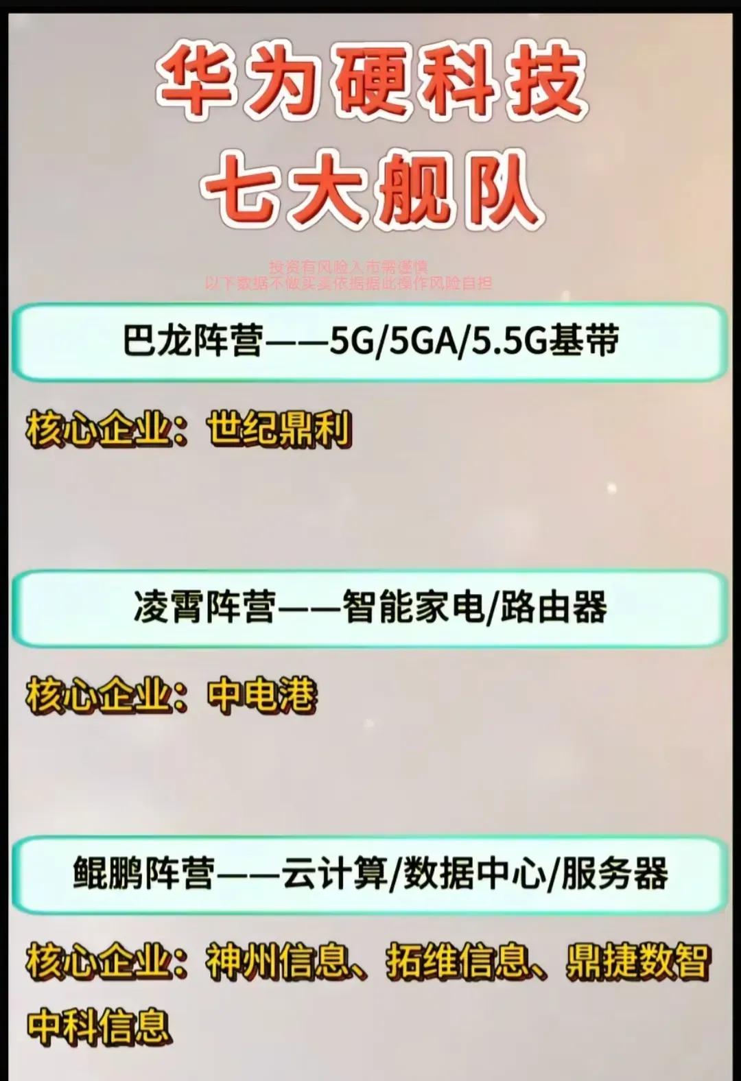 以下是整理的华为硬科技七大舰队及银行股权信息汇总：

一、华为硬科技七大舰队核心