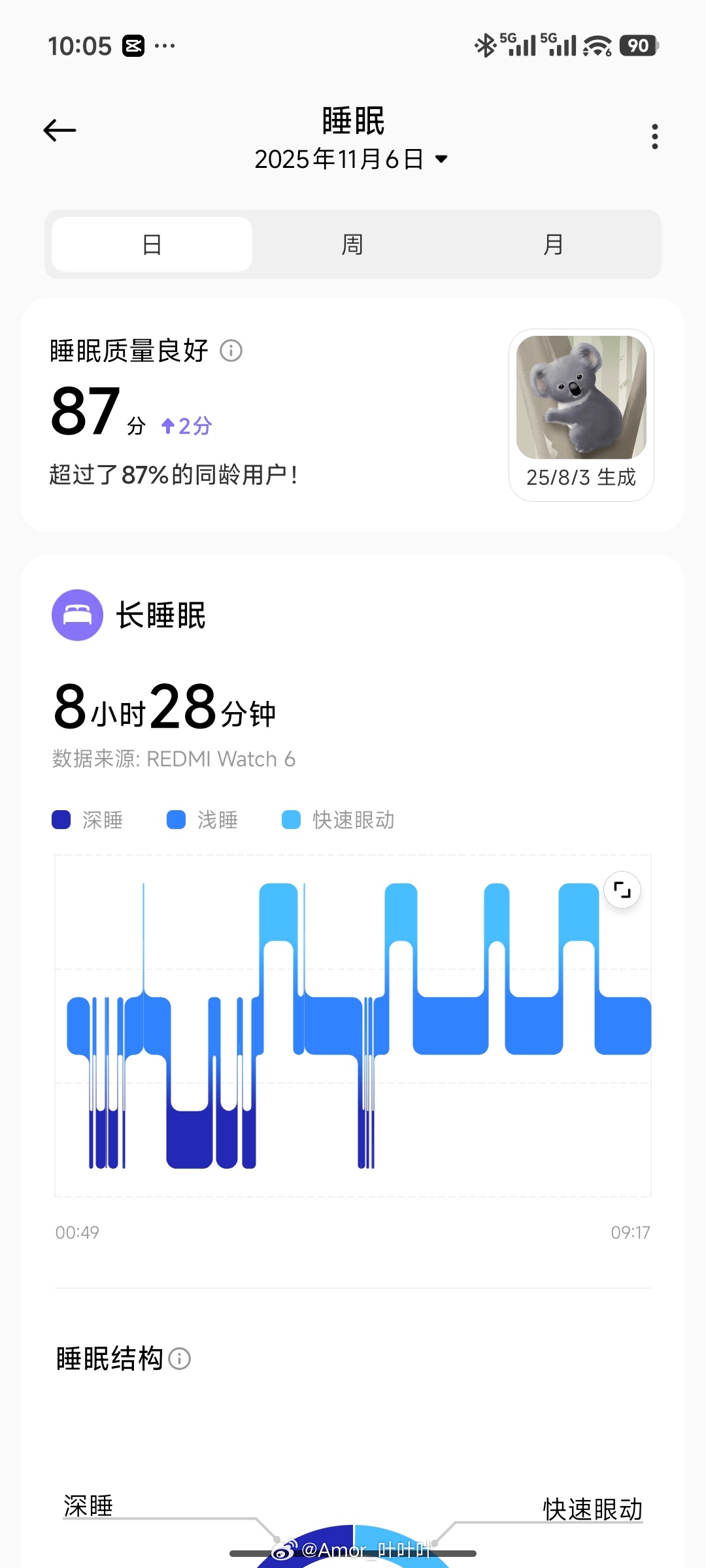 早，都睡醒了吗？[酷] ​​​