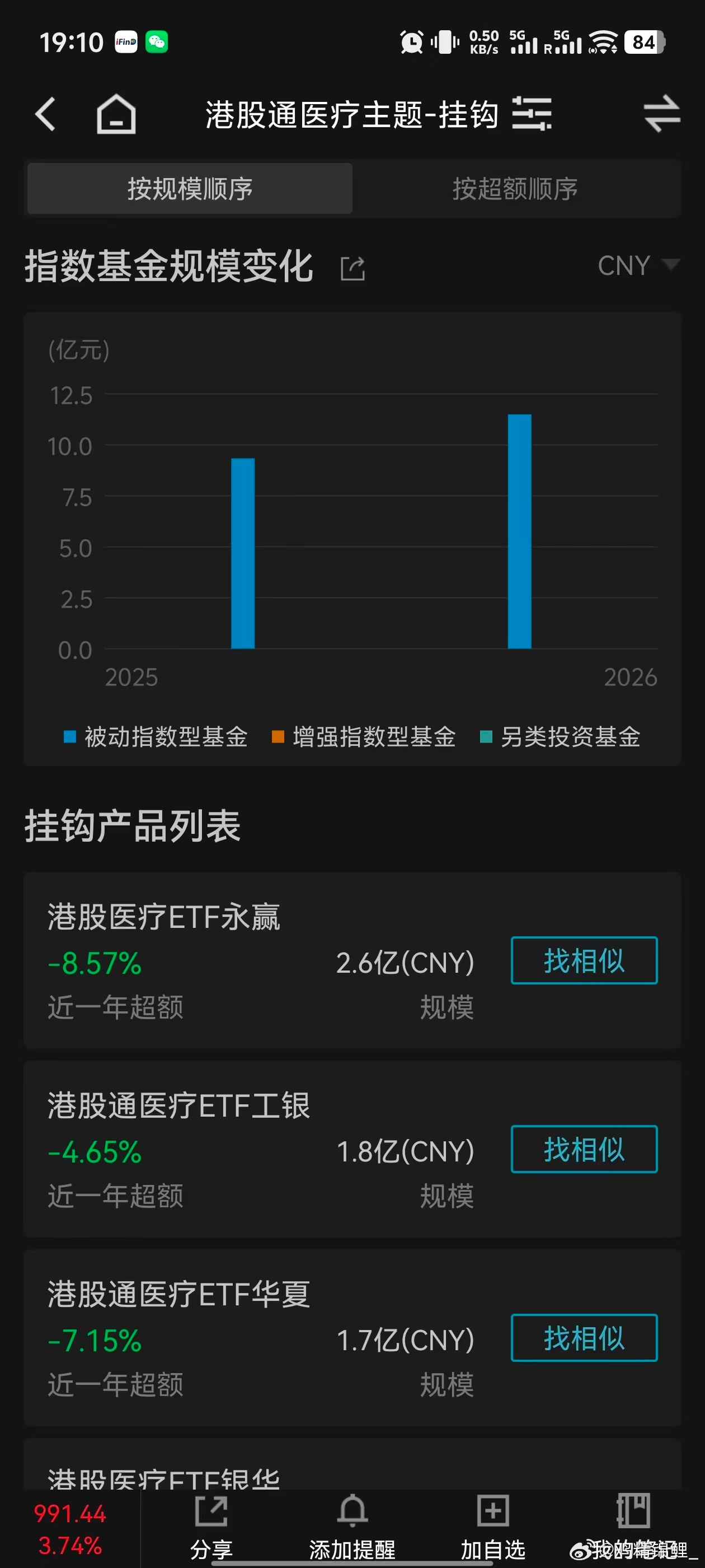孙悟空在五行山下压了几百年也想不通猴子有一天会成为硬通货。因为猴子与人类共享93