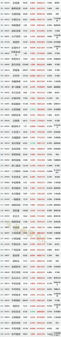 戏剧性深V反转！7月21日收盘盘点：主力资金大手笔布局这些标的更新时间：2026