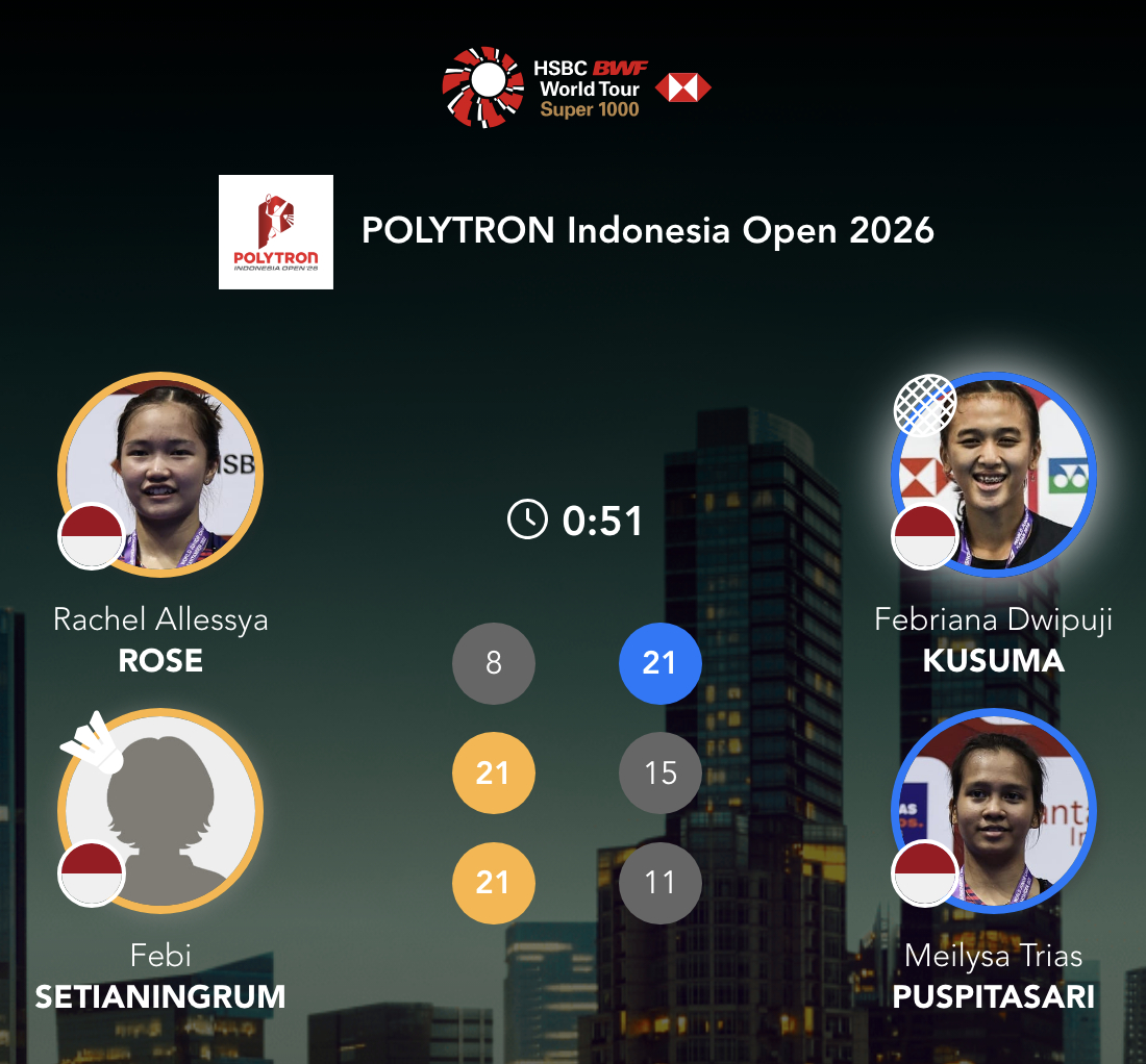 阿莱西娅/费比🇮🇩 8-21、21-15、21-11 🇮🇩库苏马/梅丽莎