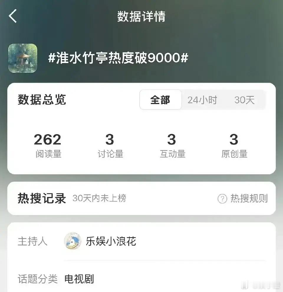 尴尬[泪]Yxh把破9000的词条都建好了，但是《淮水竹亭》貌似中了《狐妖月红篇