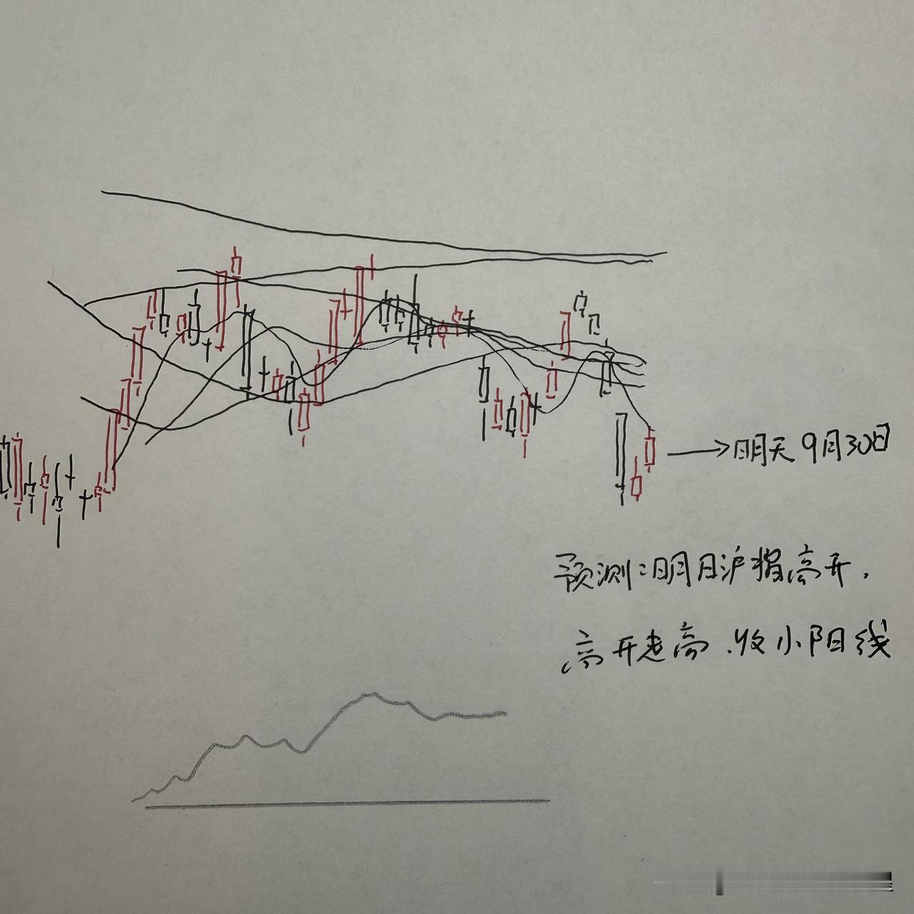 明天A股怎么走？到底是涨是跌？我做了一个大胆的预判。

为什么这么预判？三个具体