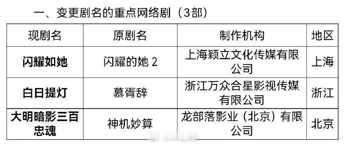 白日提灯改回来了迪丽热巴陈飞宇新剧现剧名 迪丽热巴陈飞宇新剧现剧名，白日提灯 